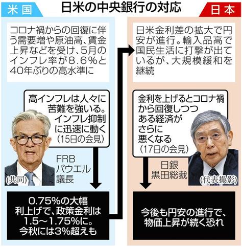 日銀が金融緩和策を維持 円安阻止より景気下支え優先 輸入品価格さらに上昇の恐れも：東京新聞デジタル