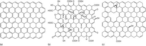 The Crystal Structure Of Graphene A Go B And Rgo C Download Scientific Diagram