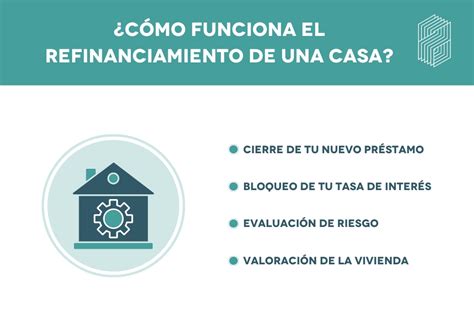 Refinanciar La Hipoteca Qu Es Y C Mo Hacerlo