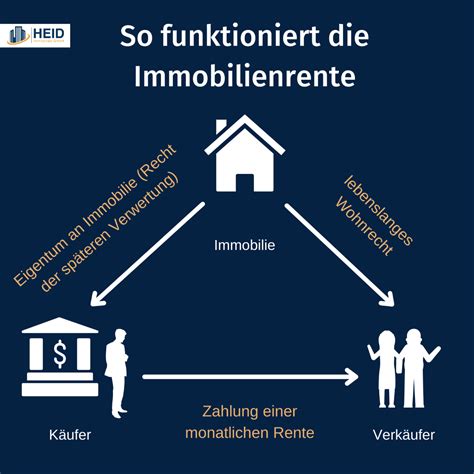 Immobilienverrentung Hausverkauf Auf Rentenbasis