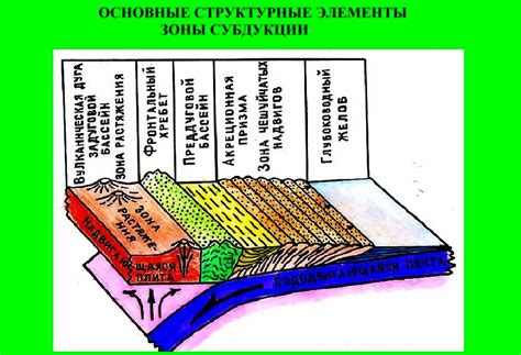 9.Основные структуры земной коры