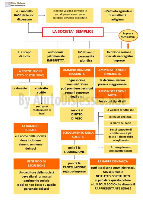 Le Societ Socio Sanitario Aiutodislessia Net