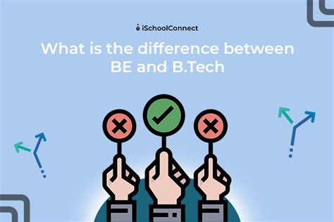 Difference Between Be And Btech Eligibility Internship And More