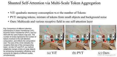 Shunted Self Attention Via Multi Scale Token Aggregatio Cvpr Csdn