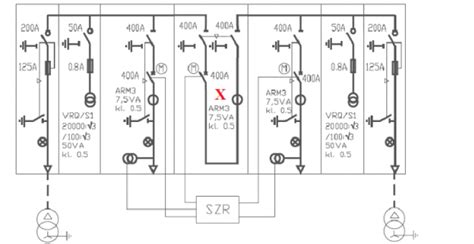 Sprawd Odpowied Na Schemacie Rozdzielnicy Sn Symbolem X Oznaczono Pole