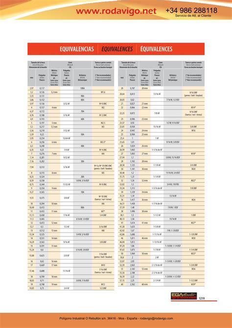 PDF EQUIVALENCIAS EQUIVALENCES ÉQUIVALENCES DOKUMEN TIPS