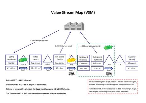 vsm case