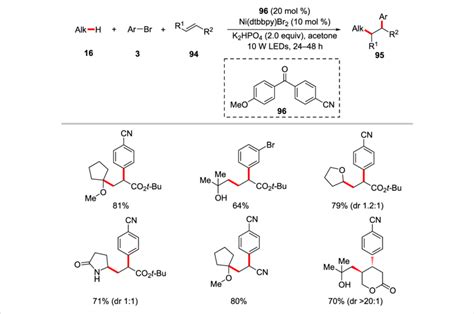 Scheme 49 Diaryl Ketone Hat Catalysis And Nickel Catalysis Enabled