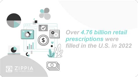 The 10 Largest Pharmaceutical Companies in the US - Zippia