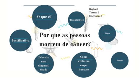 Por que as pessoas morrem de câncer? by raphael franzen on Prezi