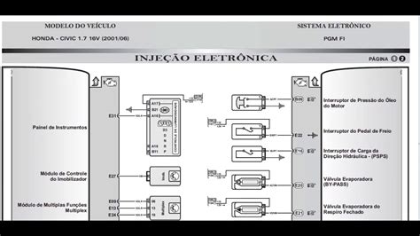 Diagrama Eléctrico Honda Civic 92 95 En Español Honda Civi