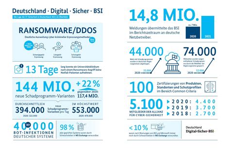 Ewiger Unfriede Cyberangriffe In Deutschland Treffpunkteuropa De