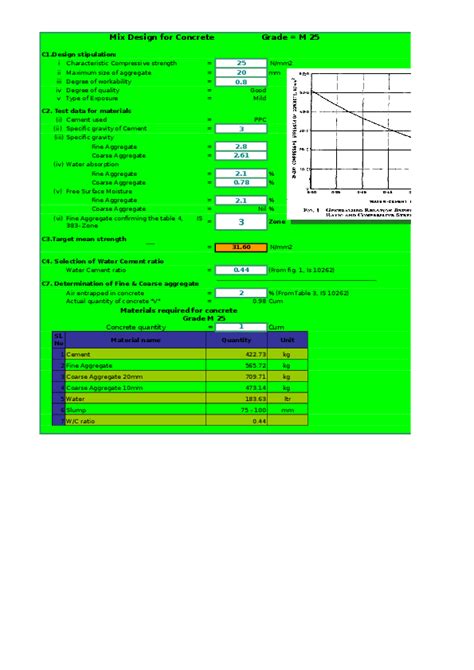 Concrete Mix Design Spreadsheet