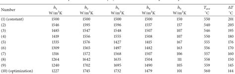 Heat Transfer Coefficient Table Stainless Steel - Coremymages