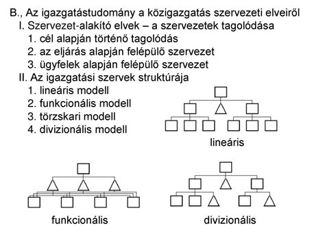 A K Zigazgat S Szervezete Ppt Let Lteni