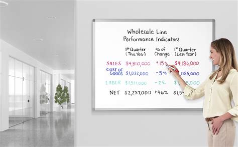 Magnetic Dry Erase Whiteboards Printed Whiteboards