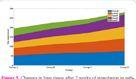 Figure 3 from Expression and significance of TGF β1 in Infant Asthma