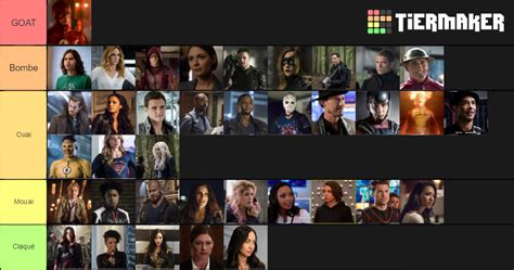 Arrowverse Characters List Tier List Community Rankings Tiermaker