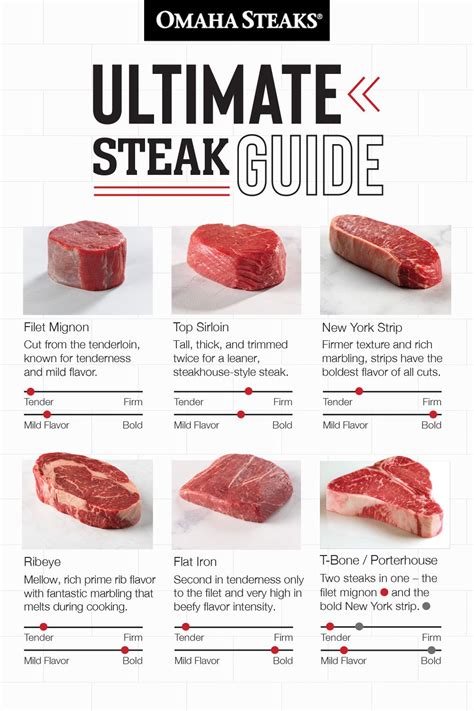 Ultimate Steak Cut Guide Choosing The Best Cuts Good Steak Recipes