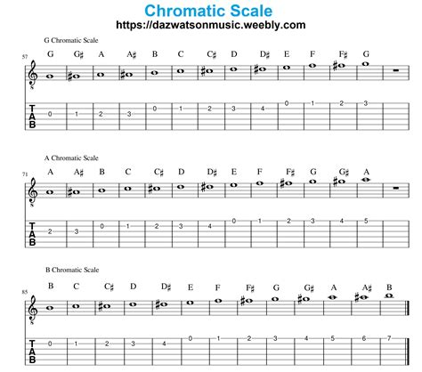 Chromatic Scale Guitar Chart