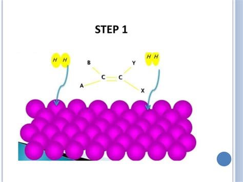 Hydrogenation, catalytic hydrogenation | PPT