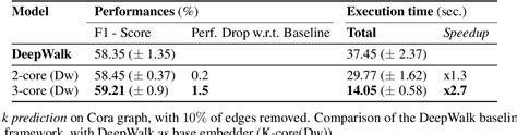 About Graph Degeneracy, Representation Learning and Scalability: Paper ...