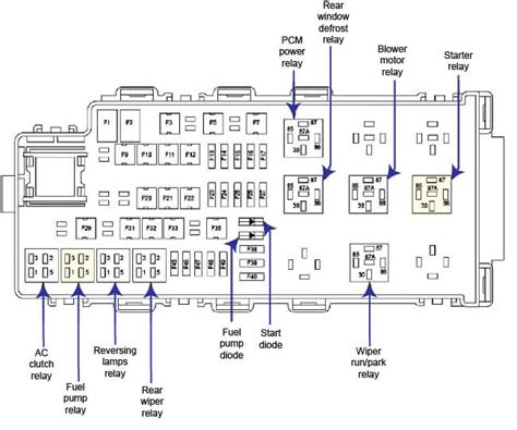 2008 Taurus Fuse Box Diagram Exploring The Fuse Boxes Ricks Free