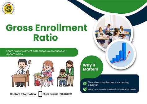 Gross Enrolment Ratio 11