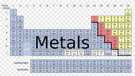 Tabla De Los Metales