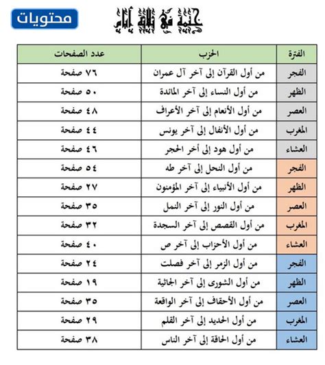 كيف تختم القران في شهر رمضان موقع محتويات