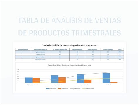 Plantilla De Excel Tabla De Análisis De Ventas De Productos Trimestrales Y Hoja De Cálculo De