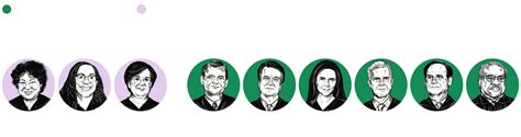 The Major Supreme Court Decisions Of 2023 24 Term The Washington Post