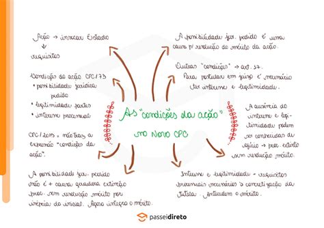 Quais São As Condições - Quais São As Condições - NAZAEDU