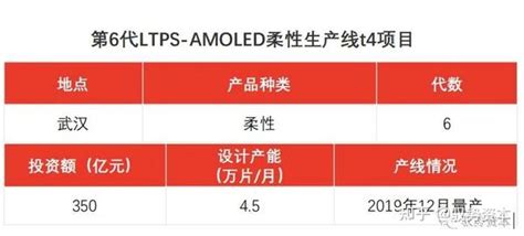 一文看懂amoled行业 知乎