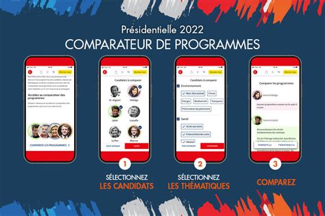 Présidentielle 2022 Découvrez Les Propositions Des Candidats Grâce à