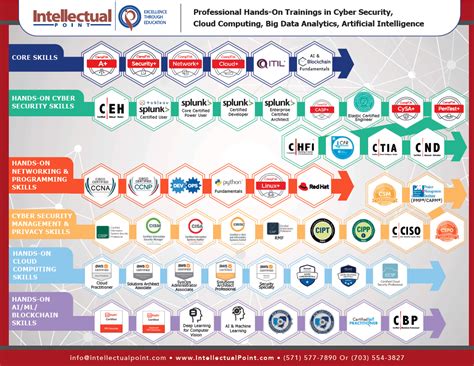 Cyber Security 2023 Tabitomo