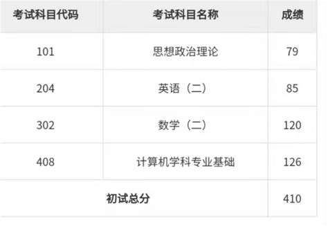 22考研一战跨考中科大软院410分经验贴 知乎