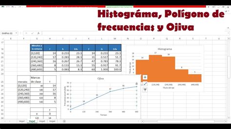 Histograma Pol Gono De Frecuencias Y Ojiva En Excel Youtube