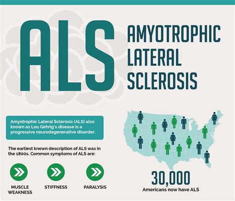 ALS (Amyotrophic Lateral Sclerosis) - MyBioSource