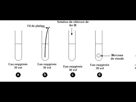 titrage colorimétrique d une eau oxygénée bac