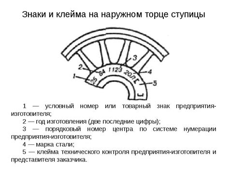 Колесные пары