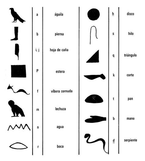 S Mbolos Egipcios Y Sus Significados Imagui