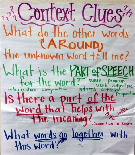 Context Clues Anchor Chart Photo Credit Highland Fourth Grade