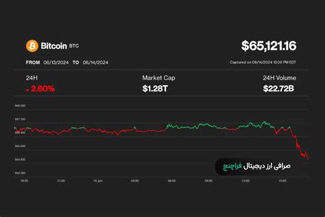 علت ریزش دیروز قیمت بیت کوین و بازار ارزهای دیجیتال چه بود؟ فراچنج