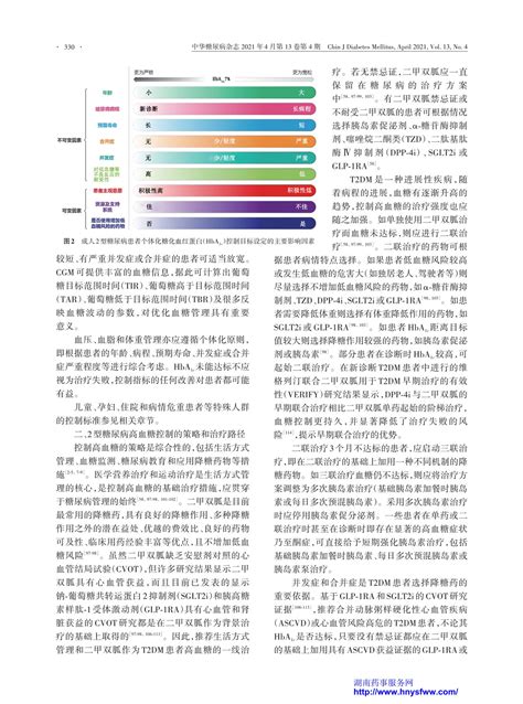 中国2型糖尿病防治指南2020年版 指南规范共识 药讯中心 湖南药事服务网