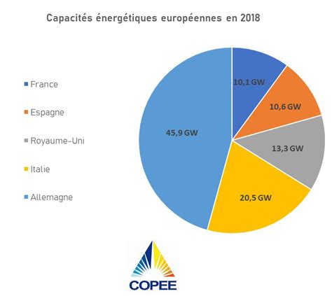 comment se comporte le marché du bricolage en France