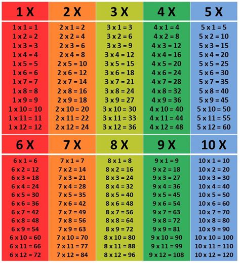 Foto De Conta De Vezes - Tabuada De Multiplicao Ou Multiplicar Vezes Para Imprimir