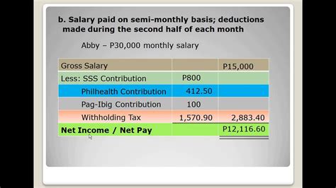 Register New Employees With SSS PhilHealth And Pag IBIG 40 OFF