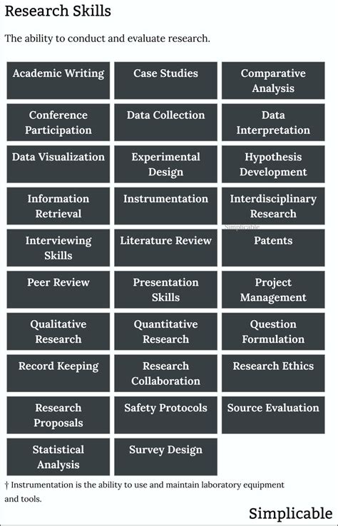 Examples Of Academic Skills Simplicable