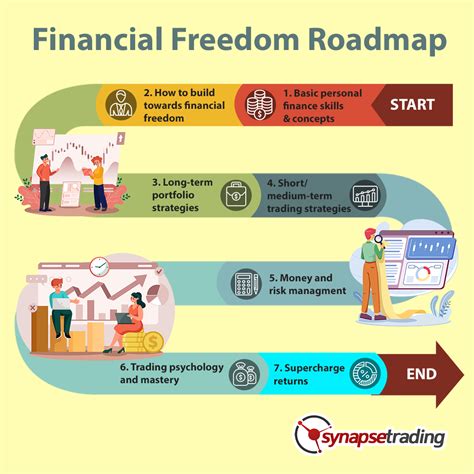 Unleash Your Financial Freedom A Step Guide To Building A Powerful